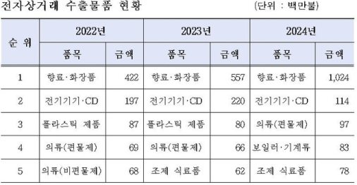 ���ڻ�ŷ� ���� ���� 100�� ǰ�� ������K-��Ƽ��K-������ ����