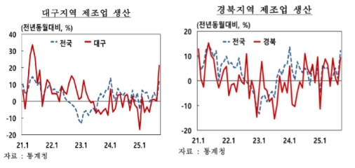 9�� �뱸����� ������ ���� �����������Ҹ��� �Ǹ� ����
