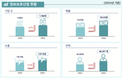 ������ ������ȣ ��� ���� 18��6000���...������ 10.5% ����