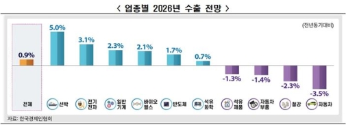 ���� ���� ������ 0.9% �������ڵ�����ö����, ���ڡ��������ڡ�