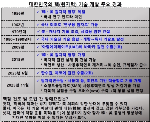 �ѱ��� �� ���� ������ Ʈ������ ����, ���Ͼ��� �Ⱥ� ����