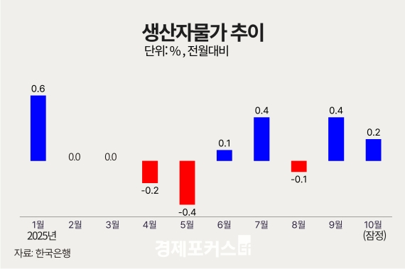 10�� �����ڹ��� 0.2%�衦 �ݵ�ü ������ �� �� ���� ���