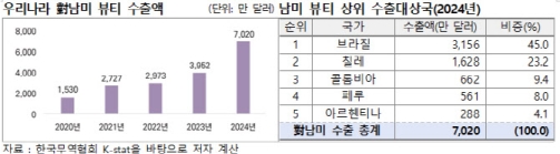 K-��Ƽ ���� ���� �۳� 7020�� �޷��������� ���������� �λ�