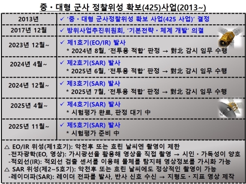 ��425 ����� ���� �������� 3��4ȣ�� �յ��� ����, ��� ����ü�� ���� �۵�?