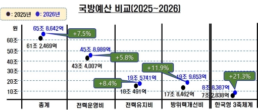 2026�⵵ ���濹�� ���� ��� 7.5% ����, �ʡ��߱� ���� ó�� ������ ��ȿ��