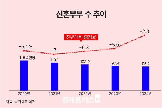 ������ ��ȥ�κ� 95��2000�� 