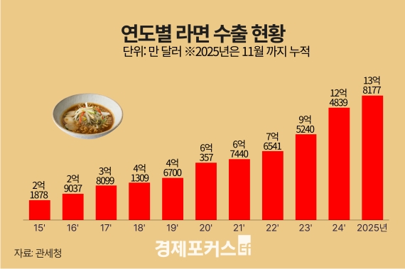 K-��� ����� 2�� ����