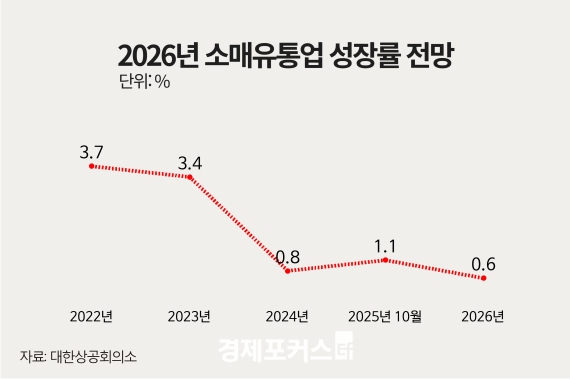 ���� �Ҹ����� ����� 5�� �� ������"����������ȯ�����Һ�ɸ� ����"