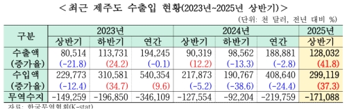 6�� ���� �������� 1��7109�� �޷� ����