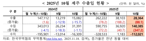 10�� ���� �������� 1��1202�� �޷� ����