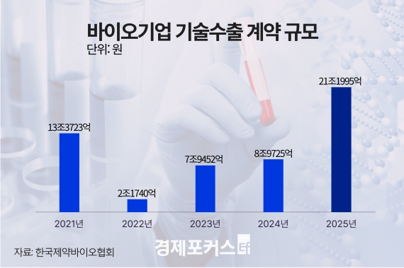 ���� ���̿� ������� 20���� ���ġ��÷������ž� ���� ������ ����