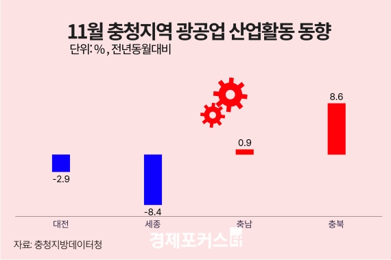 11�� ��û�� ������ ���� ����������ϡ��泲 �����, ������������