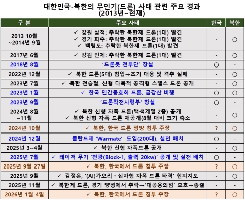 ������ ���ѱ� ���α� ��� ħ���� ����(����)�� ���� ����