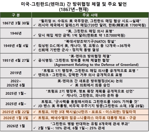 Ʈ������ �׸����� ���ա�