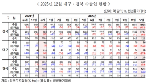 ������ 12�� �뱸����� ���� ���� ���