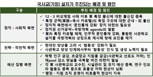 ‘국군사관대학교(가칭)’ 설립 추진과 확증편향-현실의 딜레마