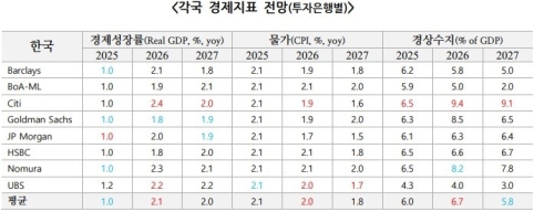 IB 8�� ��� ���� ����� 2.1%���ݵ�ü ���� ȣ��