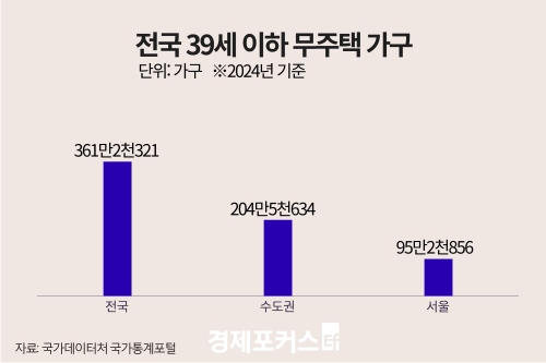 ���� ������ 2030����, ��100�� ���ڡ�