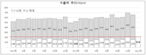 2�� 1��10�� ���� 44.4% �þ�ݵ�ü 138% ����