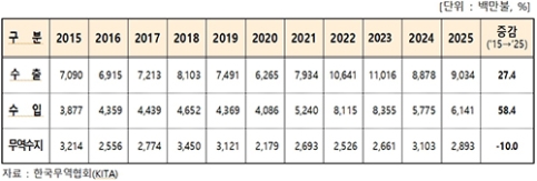 �뱸 ���� ���� ������ �߽ɿ���  2��������AI
