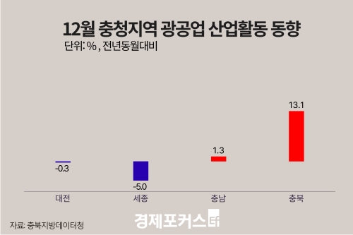 12�� ��û�� ������ ���� ����������ϡ��泲��, ������������