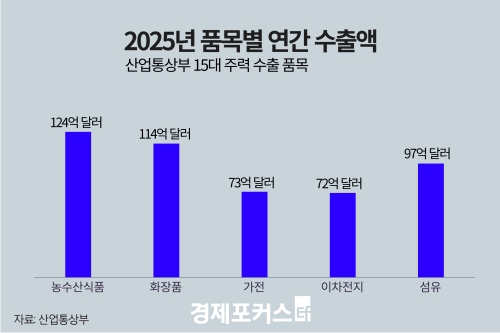 K-Ǫ�塤K-��Ƽ 100��� ���� ��� �ִ롦���� �ַ����� �λ��� ��K�Һ��硯