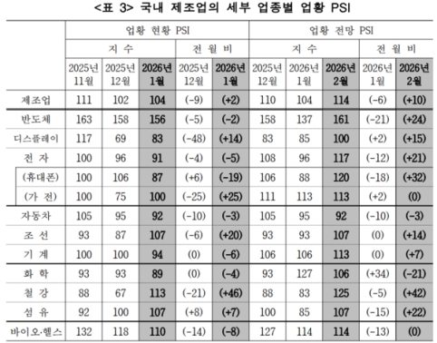 2�� ������ PSI 114���ݵ�ü�����̿� ȣ��