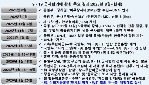 韓-주한미군의 이상(異常) 기류와 덧·뺄셈의 오류