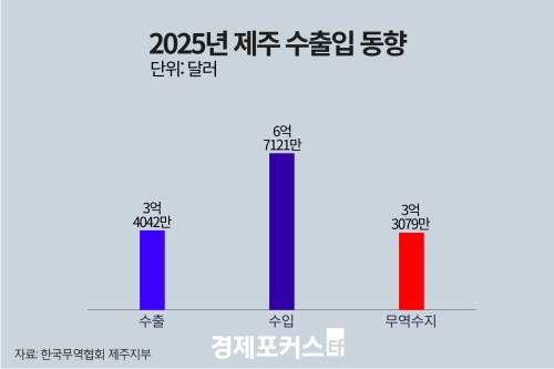 2025�� ���� �������� 3��3079�� �޷� ����