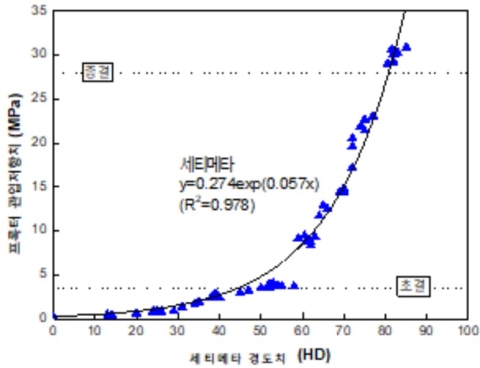 [한천구의 콘크리트 세상] 콘크리트 마감의 핵심은 ‘물때’…초결과 종결 사이가 적기