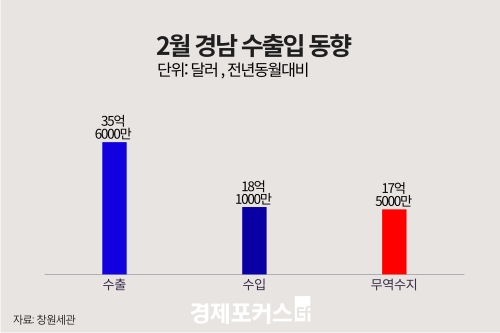 2�� �泲 �������� 17��5000�� �޷� ����