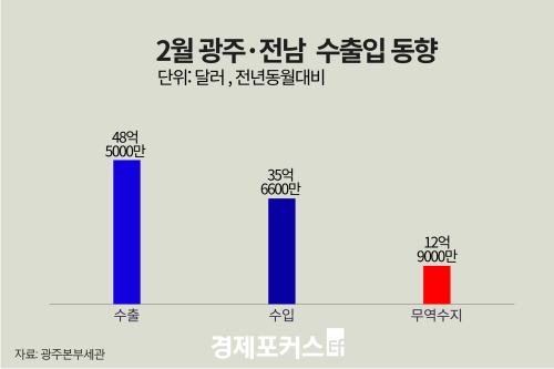 2�� ���֡����� �������� 12��9000�� �޷� ����