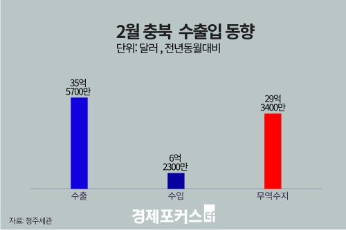 2�� ��� �������� 29��3400�� �޷� ����