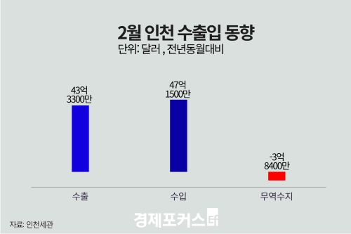 2�� ��õ ��������  3��8000�� �޷� ����