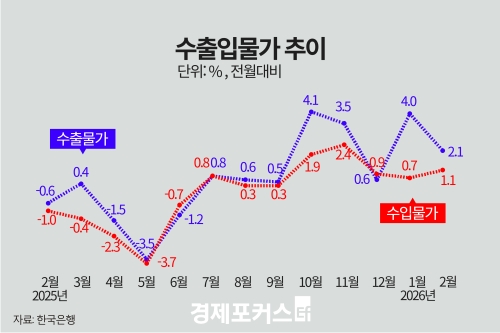 2�� ���Թ��� 1.1% ��¡�8���� ���� ��� 