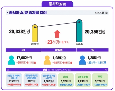 10�� ���ü ������ 2035��6000������ �� ���� ����