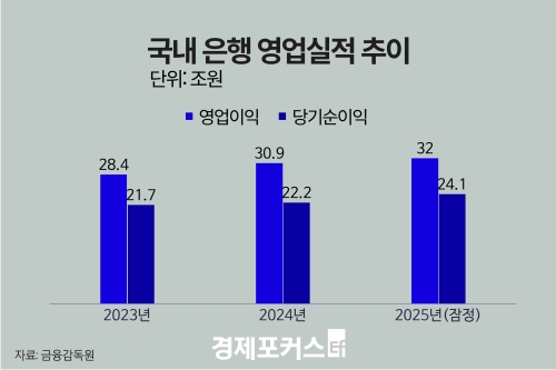 ������ �������� ������ 24��1000��� ������ �ִ롯������ ��� 8.2% ����