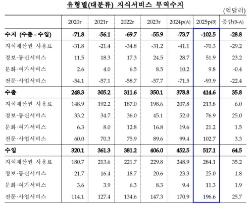 ������ ���ļ��� �������� 102��5000�� �޷� ���ڡ����� ��� 30% Ȯ��