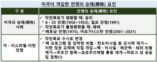 트럼프의 이란 전쟁 ‘출구전략’과 대(對)동맹 비용·편익의 틈새