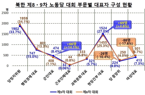 북한의 제9차 노동당 대회가 한반도 안보에 미치는 함의