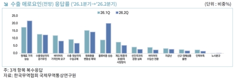 2�б� ������ 106.6��3�б� ���� ����, �ݵ�ü�� ����