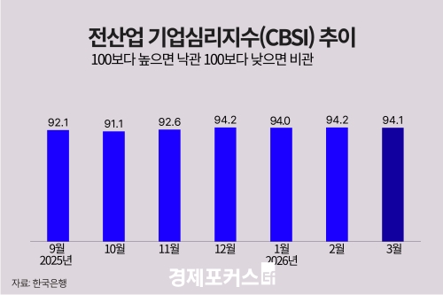 4�� ��� ü����� ����, ��� ���� �ִ� �� �϶����������� 5.6p �޶�