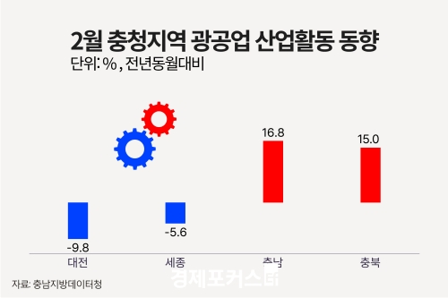 2�� ��û�� ������ ���� �������������Ҹ��� �Ǹ� ��