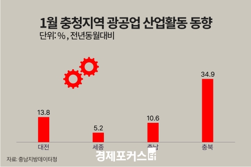 1�� ��û�� ������ ���� ��� �����������Ҹ��� �Ǹ� ��