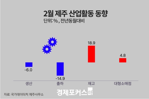 2�� ���� ������ ���� 6.0%�顦 ��� 18.9%�衤�����Ҹ��� �Ǹ� 4.8%��