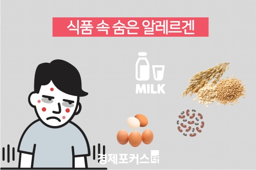 식품에서 숨겨진 알레르겐(hidden allergen)의 위험성