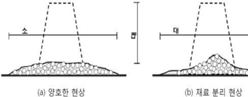 [한천구의 콘크리트 세상] 고유동 콘크리트