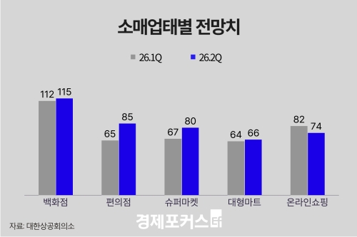 �ߵ����� ���Ŀ� 2�б� ������ ���Ա��������������������� �δ� ����