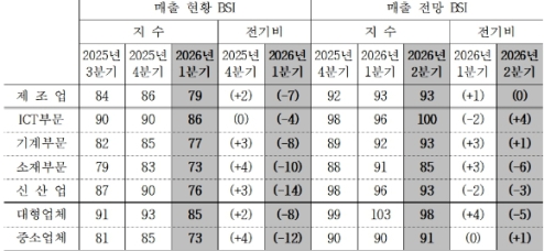 �ߵ� ����ũ�� 2�б� ������ ��� ��ȭ���ݵ�ü�������� ���ؼ� ��ȸ