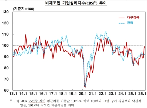 4�� �뱸����� ������ 2.5p �϶����������� ��¡������� ���� ��ȭ